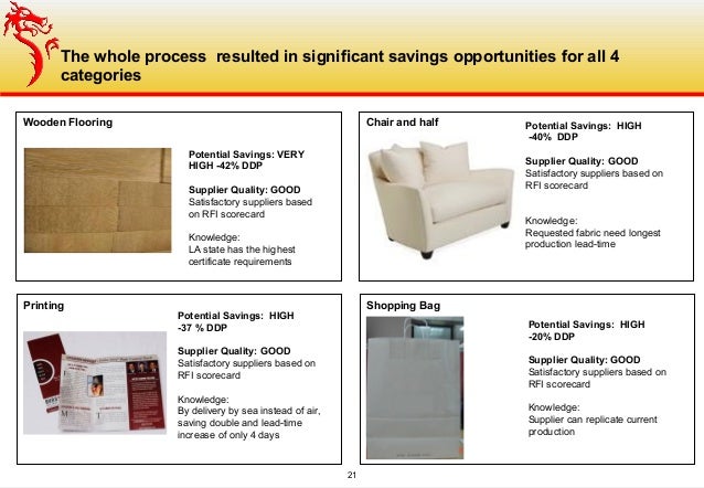 Gucci merchandising strategy image