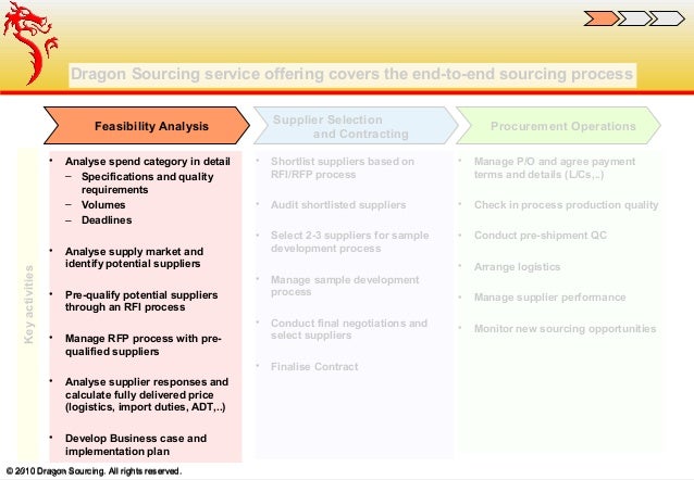 Merchandising case study examples image