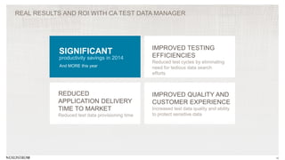 10
REAL RESULTS AND ROI WITH CA TEST DATA MANAGER
SIGNIFICANT
productivity savings in 2014
And MORE this year
IMPROVED TESTING
EFFICIENCIES
Reduced test cycles by eliminating
need for tedious data search
efforts
REDUCED
APPLICATION DELIVERY
TIME TO MARKET
Reduced test data provisioning time
IMPROVED QUALITY AND
CUSTOMER EXPERIENCE
Increased test data quality and ability
to protect sensitive data
 