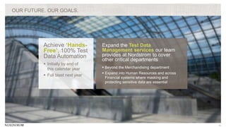 11
OUR FUTURE. OUR GOALS.
Achieve ‘Hands-
Free’, 100% Test
Data Automation
 Initially by end of
this calendar year
 Full blast next year
Expand the Test Data
Management services our team
provides at Nordstrom to cover
other critical departments
 Beyond the Merchandising department
 Expand into Human Resources and across
Financial systems where masking and
protecting sensitive data are essential
 