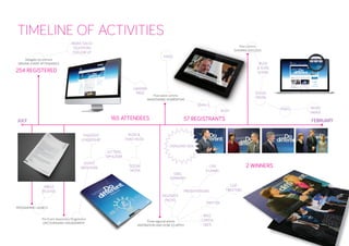 LOCAL GOVERNMENT DIGITAL FUNDPROGRAMME LAUNCH254 REGISTEREDThree regional eventsINSPIRATION AND HOW TO APPLYDelegate recruitmentDRIVING EVENT ATTENDANCE165 ATTENDEES57 REGISTRANTS2 WINNERSPost commsSHARING SUCCESSWHITE PAPERSOCIAL MEDIAVIDEOLIVE FILMINGLIVE TWEETINGTWITTERPRESENTATIONSRATE CARD & T&CSDELEGATE PACKSEXEC SUMMARYTHOUGHT LEADERSHIPLETTERS, DM & EDMSOCIAL MEDIABLOG & VIDEO BLOGEVENT BROCHUREPRESS RELEASEPre-Event Awareness ProgrammeENCOURAGING ENGAGEMENTVIDEOBLOGEMAILSPost commsPost SUCCESS SOCIAL MEDIAVIDEO BLOGBLOGBLOGBLOGEMAILS JULYFEBRUARYDRAGONS’ DENINSIDE SALES TELEPHONE FOLLOW UPLANDING PAGEPost event commsMAINTAINING MOMENTUMBLOG & SLIDE SHARE 
TIMELINE OF ACTIVITIES  