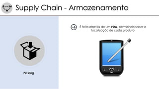 Supply Chain - Armazenamento
Picking
É feito através de um PDA, permitindo saber a
localização de cada produto
 