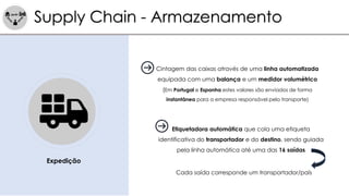 Supply Chain - Armazenamento
Expedição
Cintagem das caixas através de uma linha automatizada
equipada com uma balança e um medidor volumétrico
(Em Portugal e Espanha estes valores são enviados de forma
instantânea para a empresa responsável pelo transporte)
Etiquetadora automática que cola uma etiqueta
identificativa do transportador e do destino, sendo guiada
pela linha automática até uma das 16 saídas
Cada saída corresponde um transportador/país
 