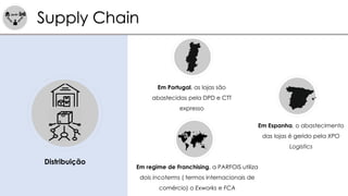 Supply Chain
Distribuição
Em Portugal, as lojas são
abastecidas pela DPD e CTT
expresso
Em Espanha, o abastecimento
das lojas é gerido pela XPO
Logistics
Em regime de Franchising, a PARFOIS utiliza
dois incoterms ( termos internacionais de
comércio) o Exworks e FCA
 
