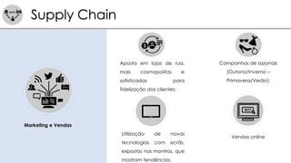 Supply Chain
Marketing e Vendas
Aposta em lojas de rua,
mais cosmopolitas e
sofisticadas para
fidelização dos clientes;
Campanhas de sazonais
(Outono/Inverno –
Primavera/Verão);
Utilização de novas
tecnologias com ecrãs,
expostos nas montras, que
mostram tendências;
Vendas online
 