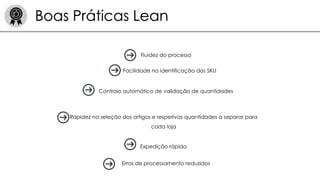 Boas Práticas Lean
Fluidez do processo
Facilidade na identificação dos SKU
Rapidez na seleção dos artigos e respetivas quantidades a separar para
cada loja
Erros de processamento reduzidos
Controlo automático de validação de quantidades
Expedição rápida
 