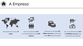 Está presente em cerca 70
países
Tem na sua estrutura 3121
Funcionários diretos, sendo 80%
mulheres
Fez um investimento em 2019
de 30 Milhões de euros para
crescimento da empresa
Apresenta um total de 290
Milhões de euros de faturação,
sendo 82% fora de Portugal
A Empresa
 