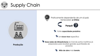 Supply Chain
Produção
Praticamente dependente de um só país
fornecedor: a China
Forte capacidade produtiva
Um know-how específico
Boas redes de infraestruturas (a nível de portos marítimos já
preparados para receber grandes quantidades de
produto)
Mão de obra mais barata
Porquê
 