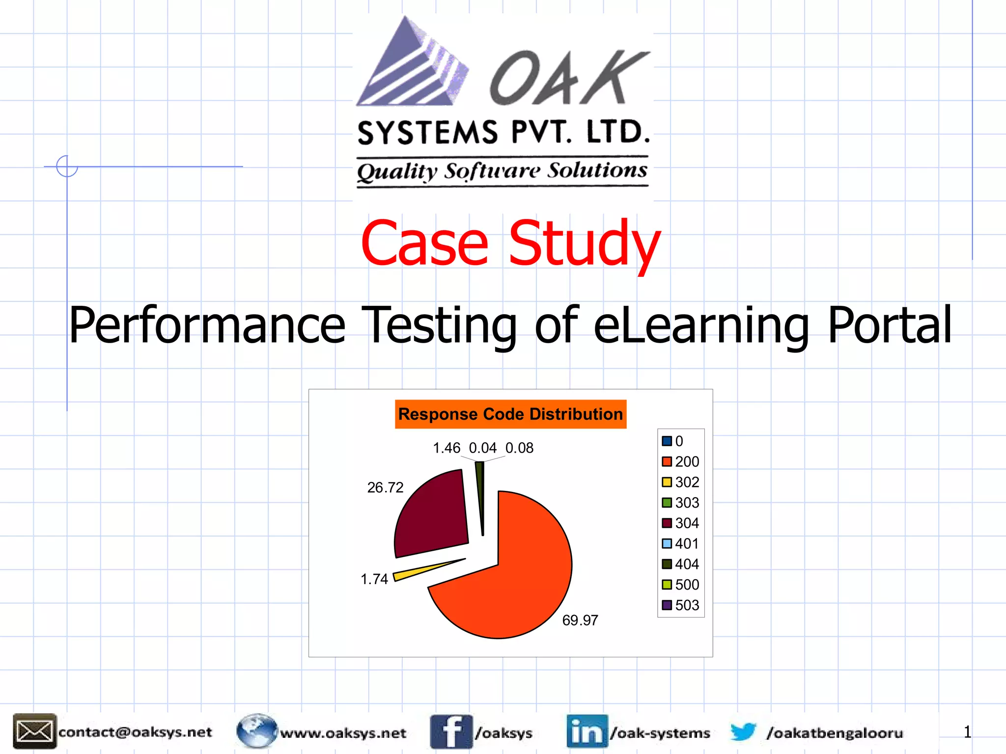 Performance Testing of eLearning Portal- A case study by Oak Systems ...