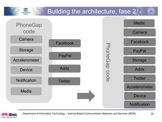Building the architecture, phase 3
Requirements
 Easier workflow (create, develop, build)
 Lower learning curve
 Consistent API between platforms


          Usability
                         Improve documentation

                         Improve build process

                         Improve PG JS source code
      Department of Information Technology – Internet Based Communication Networks and Services (IBCN)   20
 