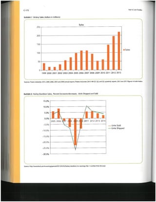 Case study polaris and victory | PDF