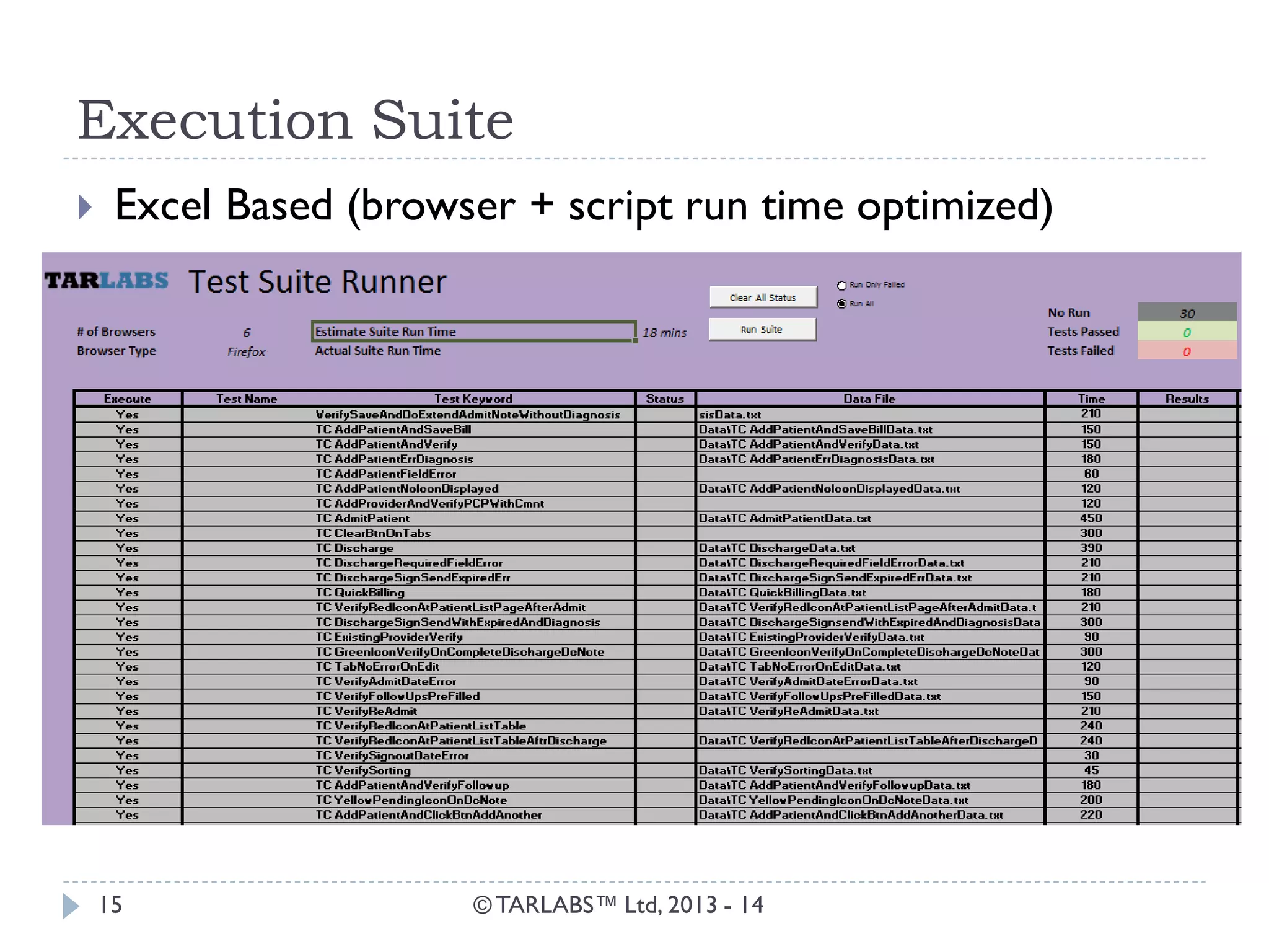 Execution Suite 
© TARLABS™ Ltd, 2013 - 14 
15 
Excel Based (browser + script run time optimized)  