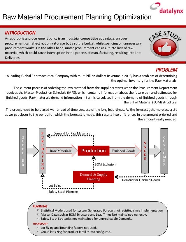 raw material case study