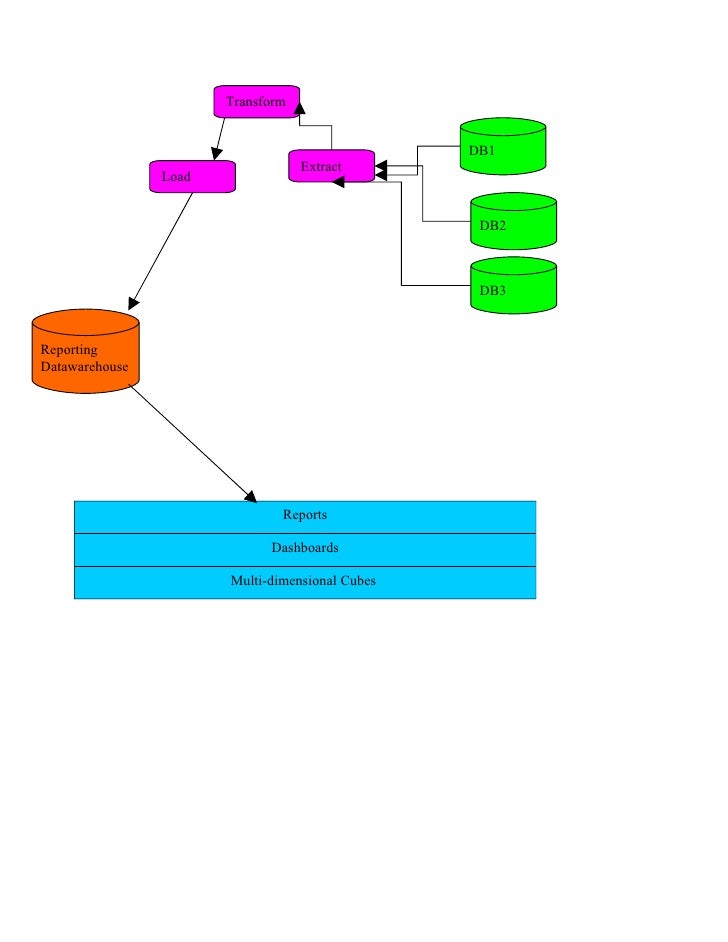 Distribution channel case study pdf picture