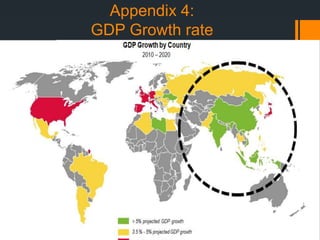 Appendix 4:
GDP Growth rate
 