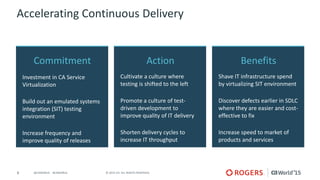 8 © 2015 CA. ALL RIGHTS RESERVED.@CAWORLD #CAWORLD
Benefits
Shave IT infrastructure spend
by virtualizing SIT environment
Discover defects earlier in SDLC
where they are easier and cost-
effective to fix
Increase speed to market of
products and services
Commitment
Investment in CA Service
Virtualization
Build out an emulated systems
integration (SIT) testing
environment
Increase frequency and
improve quality of releases
Action
Cultivate a culture where
testing is shifted to the left
Promote a culture of test-
driven development to
improve quality of IT delivery
Shorten delivery cycles to
increase IT throughput
Accelerating Continuous Delivery
 