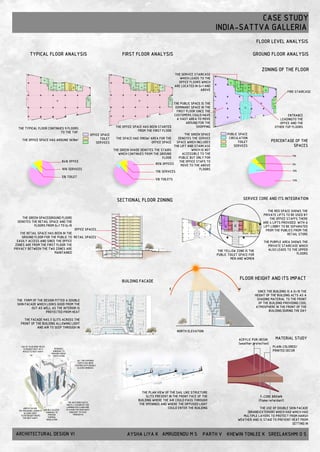 Case study - Sattva Galleria
