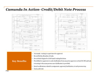 Approach & Methodology in action
 Capture AS-IS process
 Model TO-BE process
focusing on the
business goals
 Simulate TO-BE
process
Model Execute Measure
 Orchestrate
Processes
 Manage Work
Tasks
 Manage
Business Data
 Define
Measures
 Collect Data
 Report
 Monitor
Measures
Implement
 Define data and
activities
 Identify and develop
Integrations
 Develop Executable
processes
BPM inherently offers
 Quick Go-to-market through
enabling short model-to-execute cycle
 Enable holistic view of Process
 Reducing cycle-time and Improving
productivity through proper analysis and
modeling of the business processes
 Monitor performance through KPI Dashboards
... and the framework for
 