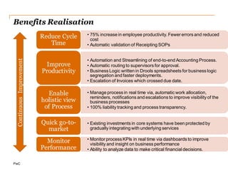 Camunda In Action- Reporting Metrics
Key Benefits
• Custom plugin for creating dashboard.
• Displays the number of process instances per deployed process definition on the dashboard page of
cockpit based on their state- Failed, Running and Ended.
• Displays the instances sum per process definition.
 