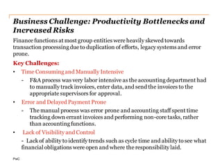 Business Challenge: Productivity Bottlenecks and
Increased Risks
Finance functions at most group entities were heavily skewed towards
transaction processing due to duplication of efforts, legacy systems and error
prone.
Key Challenges:
• Time Consuming and Manually Intensive
- F&A process was very labor intensive as the accounting department had
to manually track invoices, enter data, and send the invoices to the
appropriate supervisors for approval.
• Error and Delayed Payment Prone
- The manual process was error prone and accounting staff spent time
tracking down errant invoices and performing non-core tasks, rather
than accounting functions.
• Lack of Visibility and Control
- Lack of ability to identify trends such as cycle time and ability to see what
financial obligations were open and where the responsibility laid.
 
