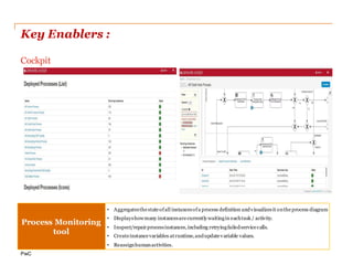 Key Enablers :
Camunda Modeler
Modeling tool
Camunda Modeler is a BPMN 2.0 modeling plugin for the Eclipse IDE
 