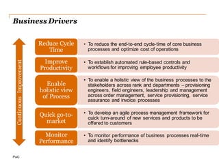 Key Enablers :
Cockpit
Process Monitoring
tool
• Aggregates the state of all instances of a process definition and visualizes it on the process diagram
• Displays how many instances are currently waiting in each task / activity.
• Inspect/repair process instances, including retrying failed service calls.
• Create instance variables at runtime, and update variable values.
• Reassign human activities.
 