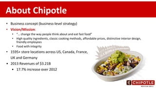 About Chipotle
• Business concept (business-level strategy)
• Vision/Mission:
• “… change the way people think about and eat fast food”
• High quality ingredients, classic cooking methods, affordable prices, distinctive interior design,
friendly employees
• Food with integrity
• 1595+ store locations across US, Canada, France,
UK and Germany
• 2013 Revenues of $3.21B
• 17.7% increase over 2012
 