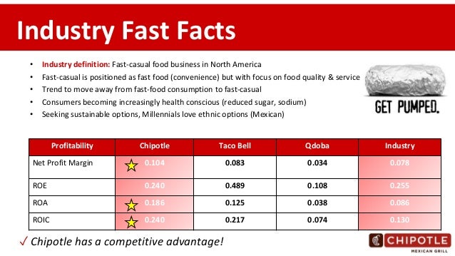 Fast Food Industry Facts Uk Fast Food Industry Facts Uk