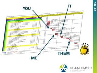 Eppm Flow Chart Case study successfully planning and executing a p6 eppm implementation ...