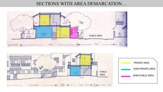 case study - titan town ship.pptx