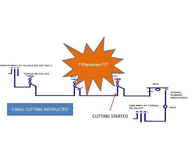 Electrical safety presentation ppt image