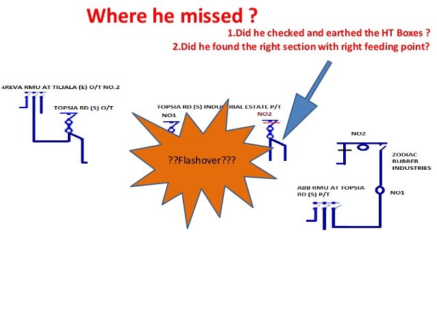 Electrical safety for non- electrical workers ppt picture
