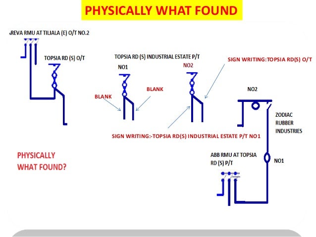 Case study about electrical hazards image