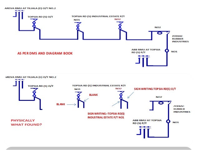 Causes of electrical accidents pdf picture