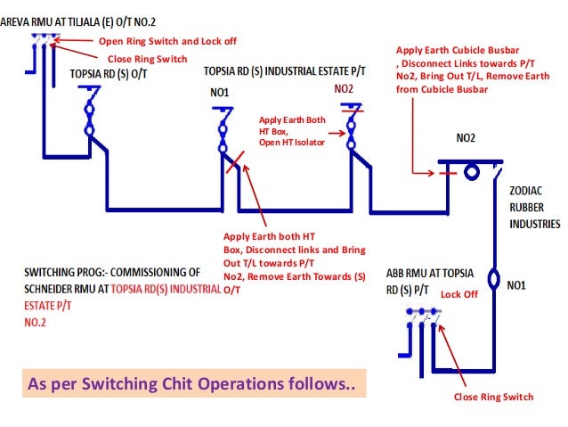 Hse case studies accidents picture