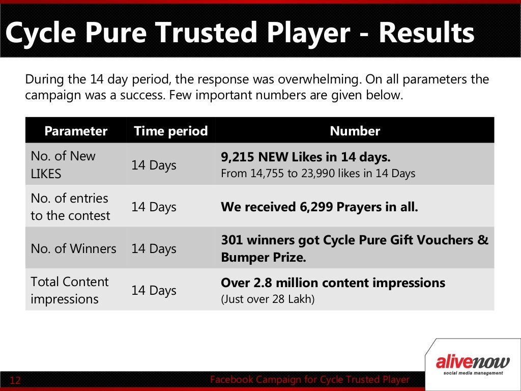 Is wildcraft a good brand image