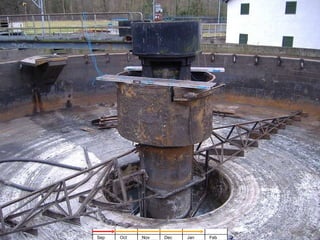 Sep Oct Nov Dec Jan Feb 