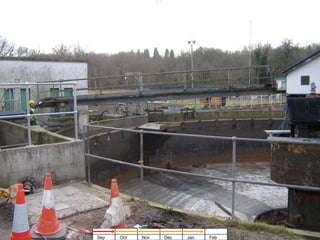 Sep Oct Nov Dec Jan Feb 