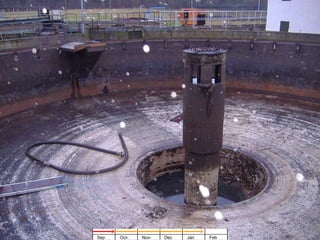 Sep Oct- Nov- Dec Jan Feb 