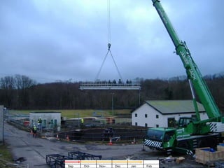 Sep Oct- Nov- Dec Jan Feb 