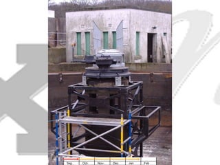 Sep Oct- Nov- Dec Jan Feb 