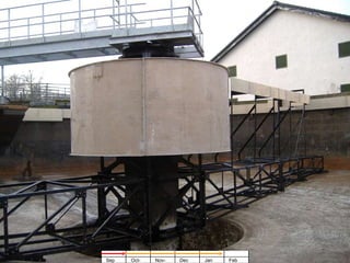 Sep Oct- Nov- Dec Jan Feb 