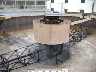 Sep Oct- Nov- Dec Jan Feb 