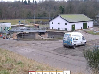 Sep Oct- Nov- Dec Jan Feb 