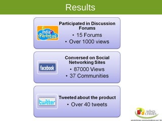 Case Study - Use Of Social Media For Bajaj Allianz Child Plan by ...