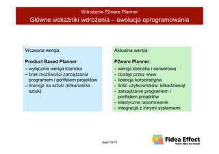 WdroŜenie P2ware Planner
  Główne wskaźniki wdroŜenia – ewolucja oprogramowania



Wczesna wersja:                             Aktualna wersja:

Product Based Planner:                      P2ware Planner:
– wyłącznie wersja kliencka                 - wersja kliencka i serwerowa
– brak moŜliwości zarządzania               - dostęp przez www
  programem i portfelem projektów           - licencja korporacyjna
– licencje na sztuki (kilkanaście           - ilość uŜytkowników: kilkadziesiąt
  sztuk)                                    - zarządzanie programem i
                                              portfelem projektów
                                            - elastyczne raportowanie
                                            - integracja z innymi systemami




                                    slajd 10/19
 