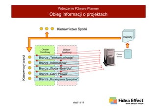 WdroŜenie P2ware Planner
                           Obieg informacji o projektach


                                 Kierownictwo Spółki

                                                                         Raporty



                     Obszar          Obszar
                    Handlowy        Realizacji
                                                               Planner
Kierownicy branŜ




                                                               Serwer
                   BranŜa „Telekomunikacja”
                   BranŜa „Informatyka”
                   BranŜa „Woda i Energia”
                   BranŜa „Gaz i Paliwa”
                   BranŜa „Rozwiązania Specjalne”




                                                 slajd 13/19
 