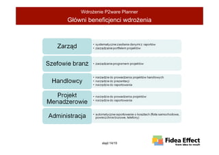 WdroŜenie P2ware Planner
Główni beneficjenci wdroŜenia




            slajd 14/19
 