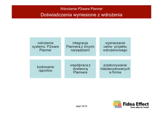 WdroŜenie P2ware Planner
Doświadczenia wyniesione z wdroŜenia




                slajd 16/19
 