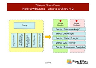 WdroŜenie P2ware Planner
                              Historia wdroŜenia – zmiana struktury nr 2




                                                                                                             Obszar           Obszar
                           Zarząd                                                                           Handlowy         Realizacji

                                                                                                           BranŜa „Telekomunikacja”

                                                                                                           BranŜa „Informatyka”

                                                                         Dept Inw.Liniowych
                                   Dept Automatyki i
                 Multimedialnego
Departament IT


                  Dept Dostępu




                                                       Dept Rozwoju
                                      Elektroniki




                                                                                                           BranŜa „Woda i Energia”

                                                                                                           BranŜa „Gaz i Paliwa”

                                                                                                           BranŜa „Rozwiązania Specjalne”




                                                                                              slajd 4/19
 
